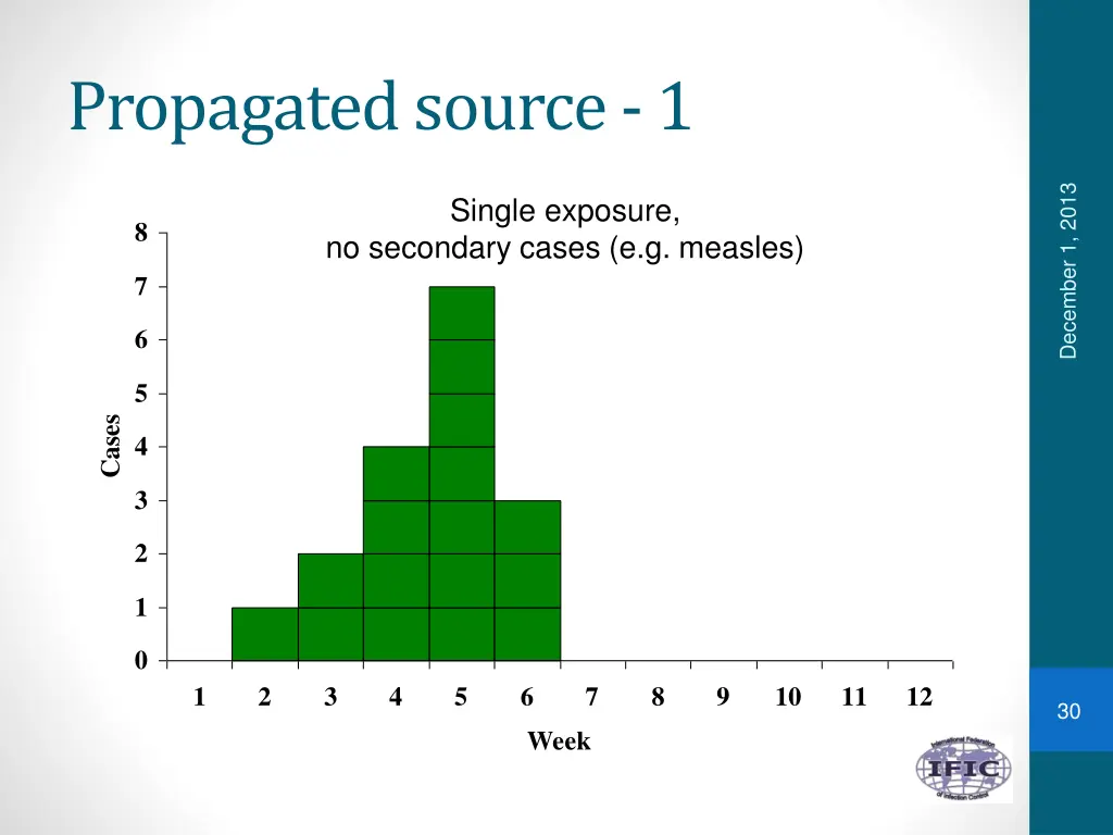 propagated source 1