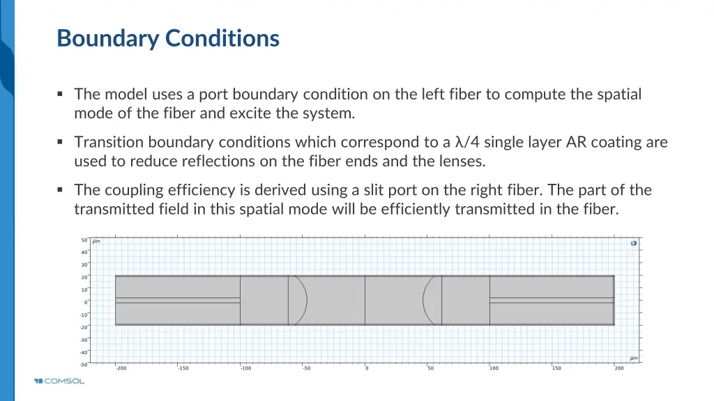 boundary conditions