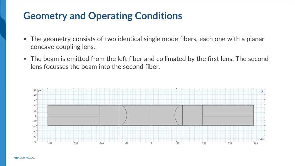 geometry and operating conditions