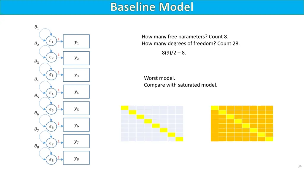 baseline model