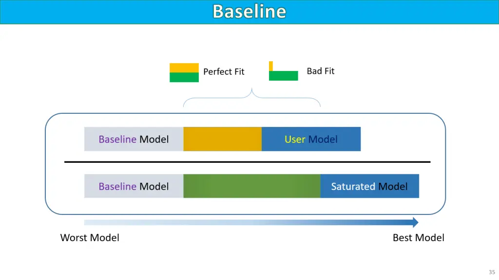 baseline