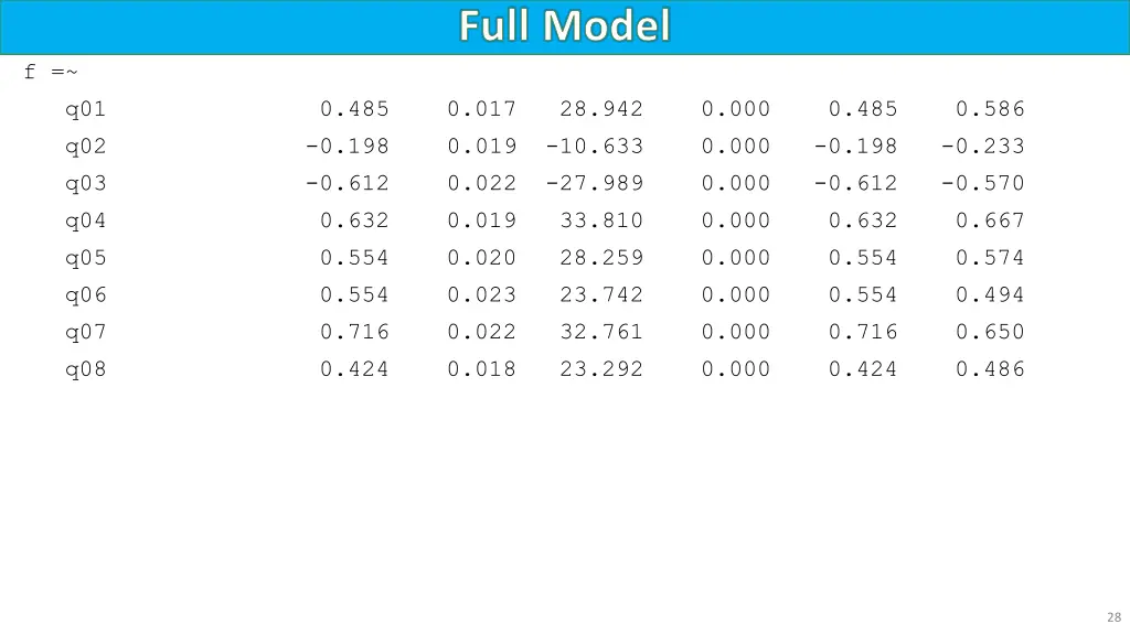 full model