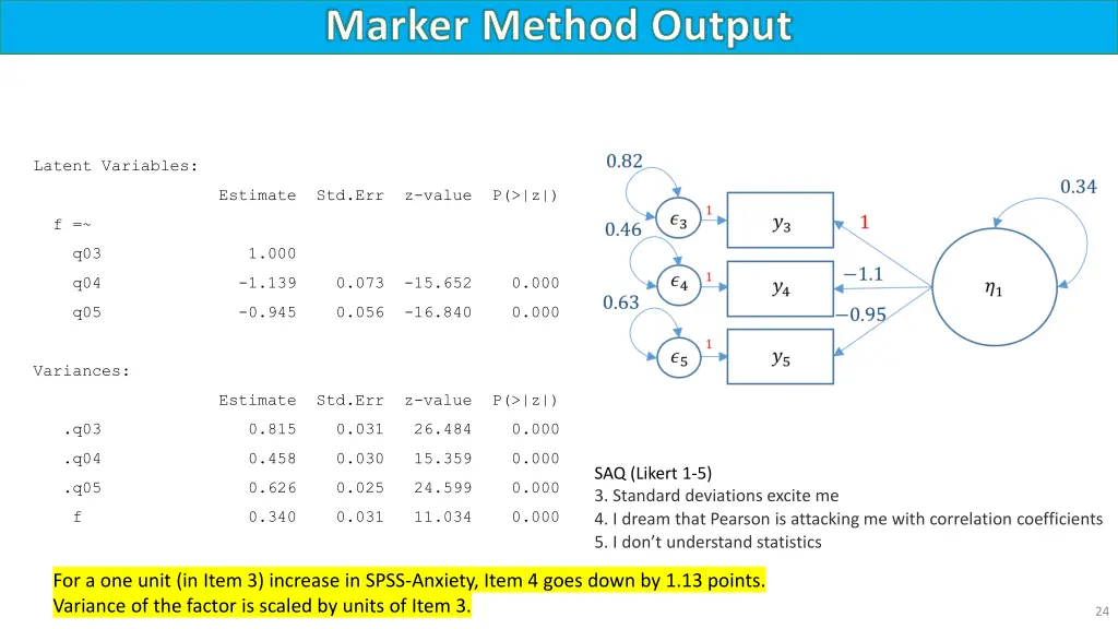 marker method output