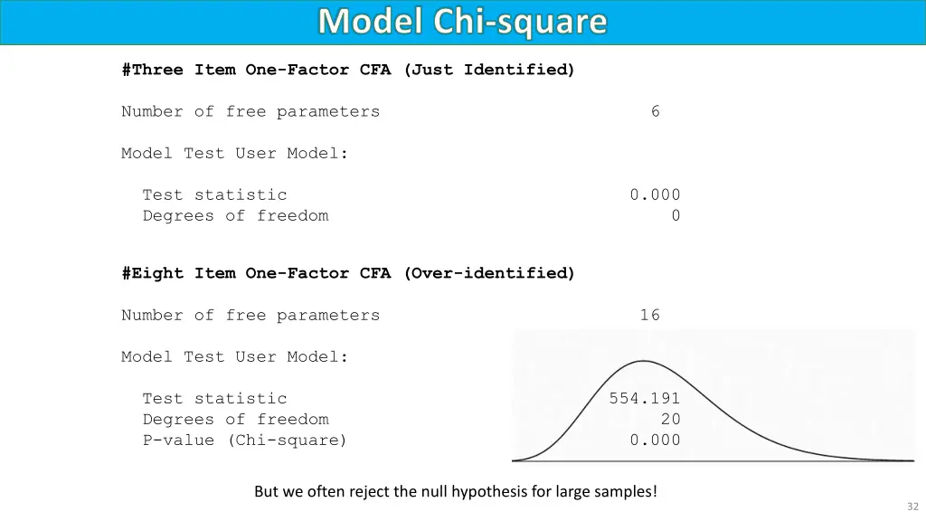 model chi square
