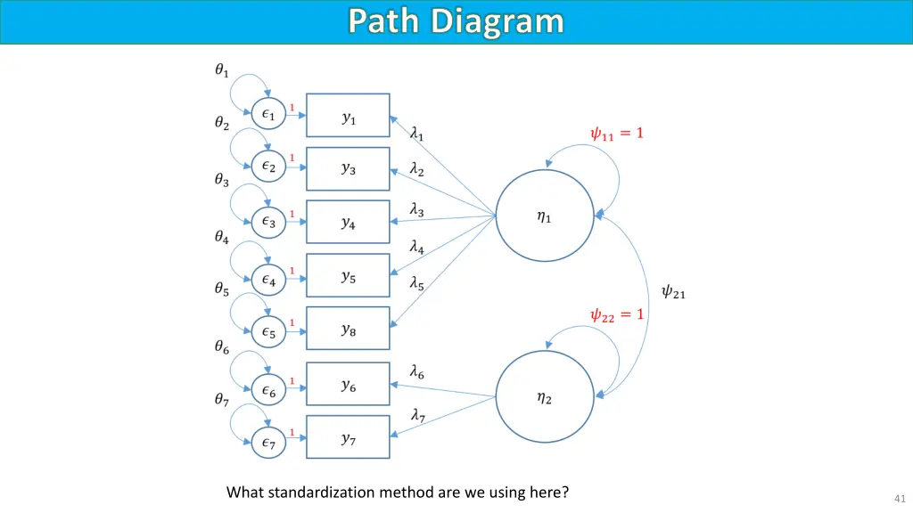 path diagram 1