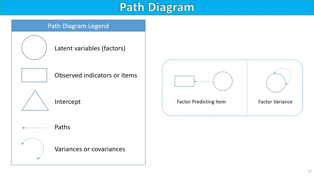 path diagram