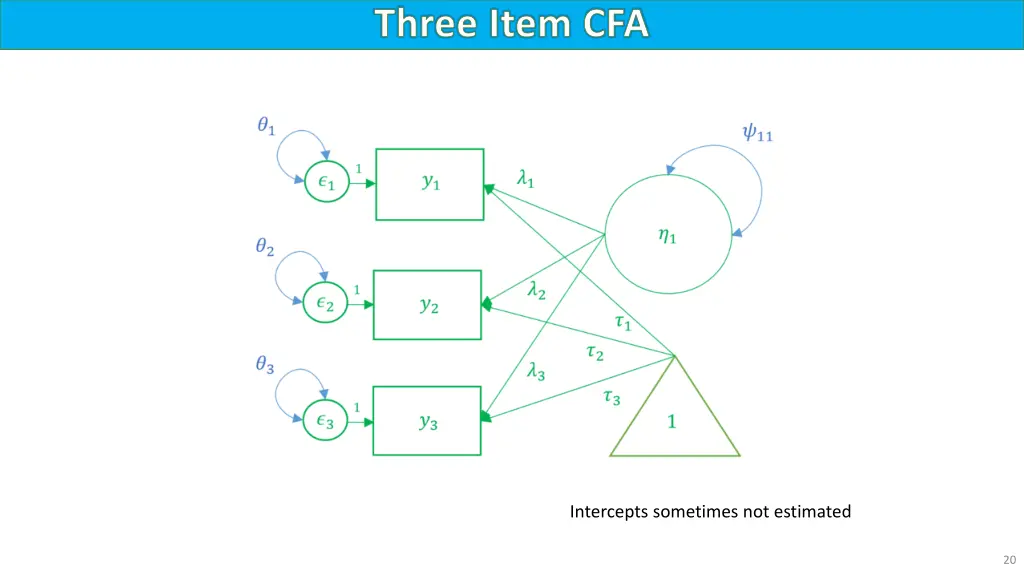 three item cfa