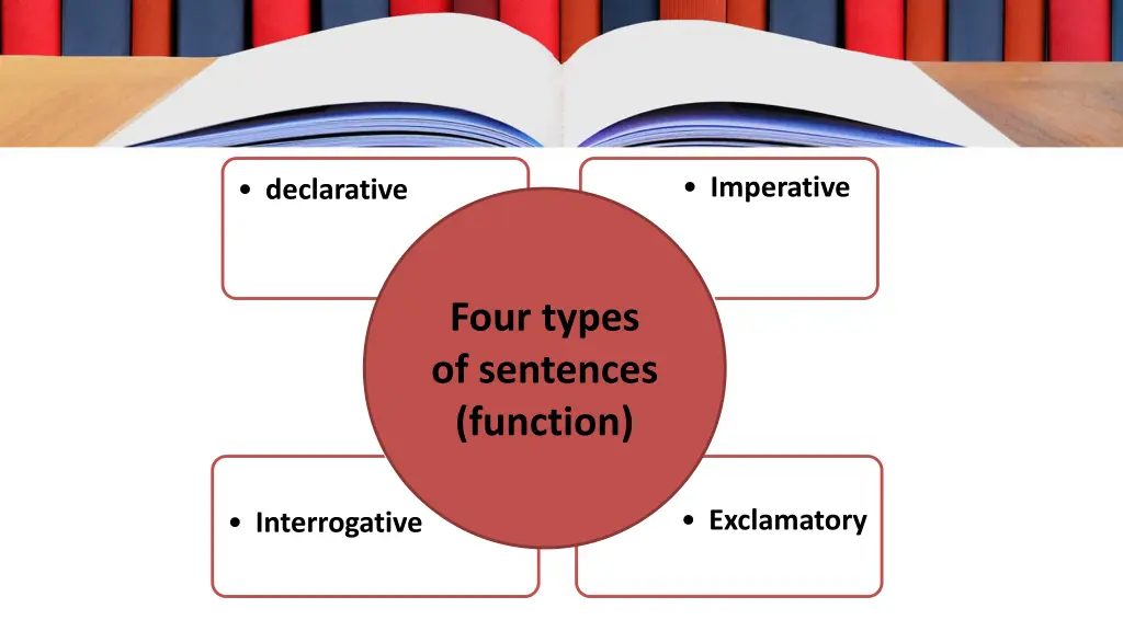 imperative