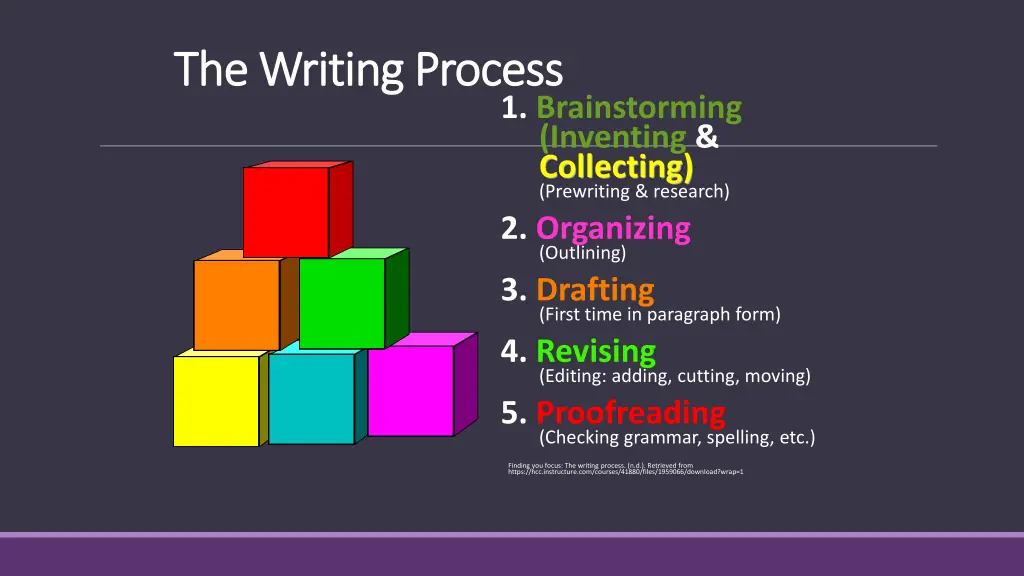 the writing process the writing process