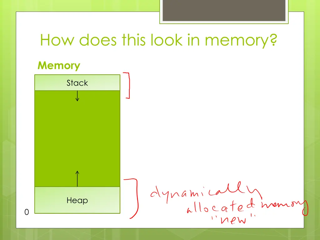 how does this look in memory