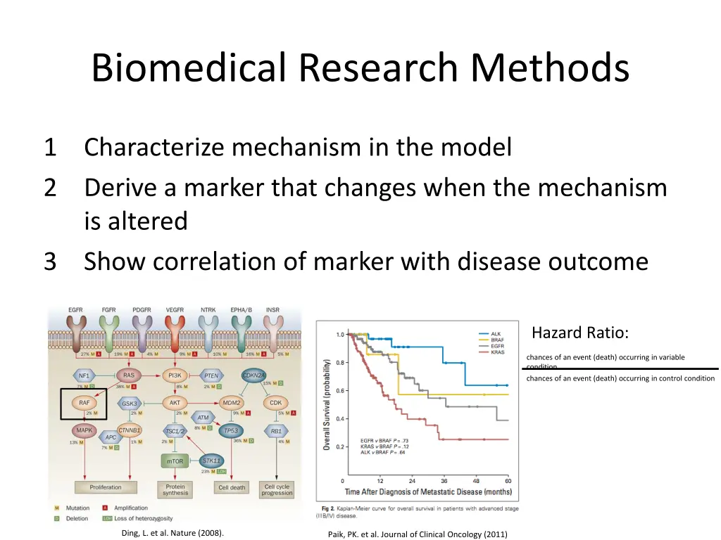 biomedical research methods