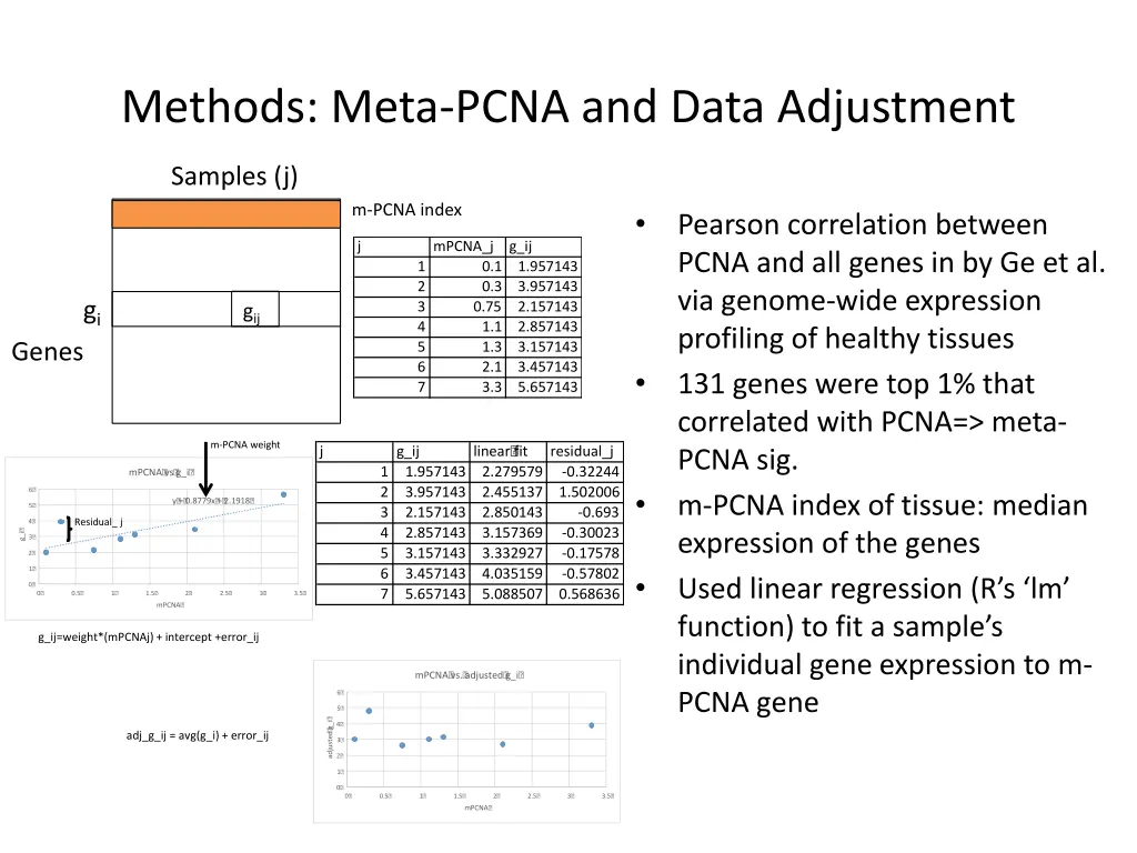 methods meta pcna and data adjustment