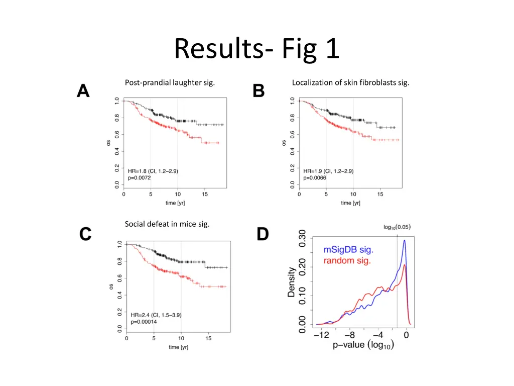 results fig 1