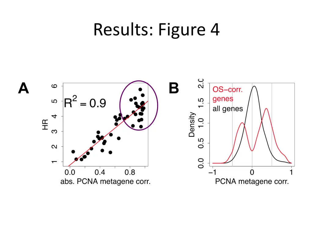 results figure 4