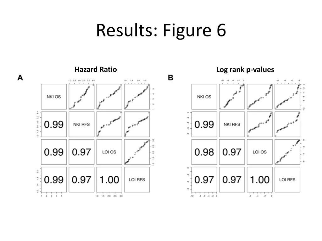 results figure 6