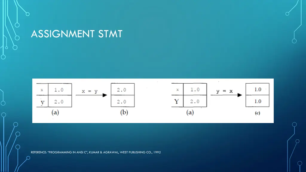 assignment stmt