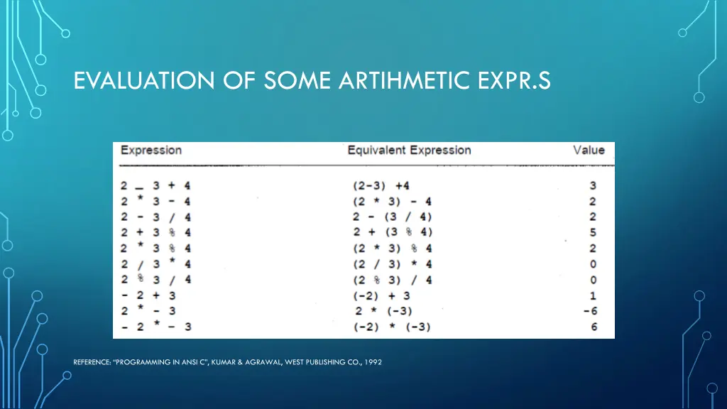 evaluation of some artihmetic expr s
