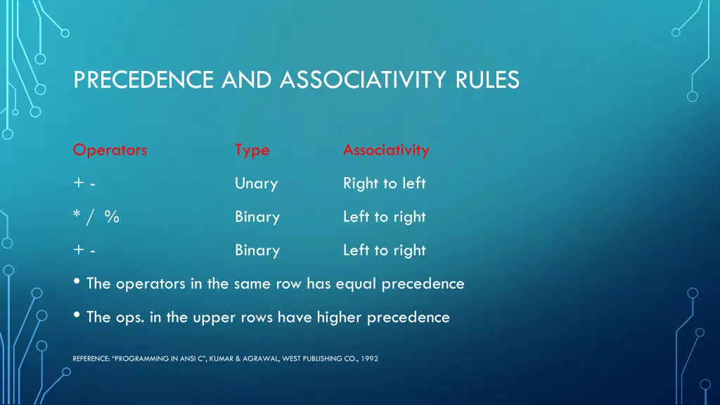 precedence and associativity rules
