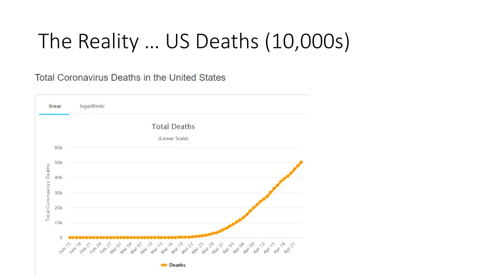 the reality us deaths 10 000s