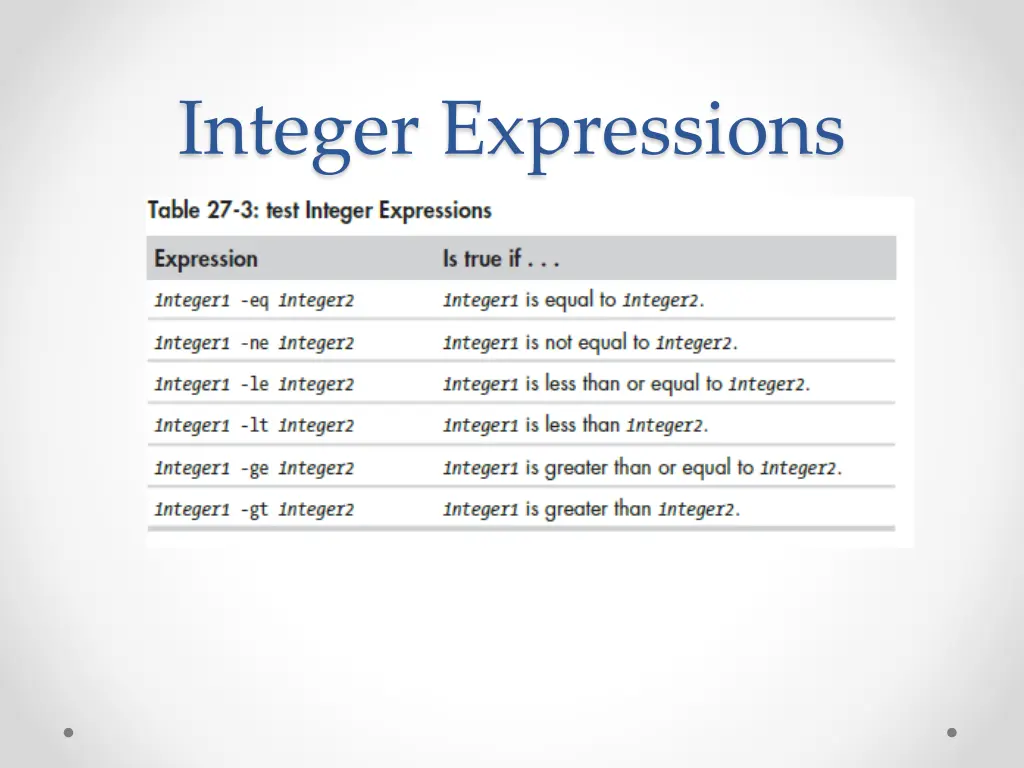 integer expressions
