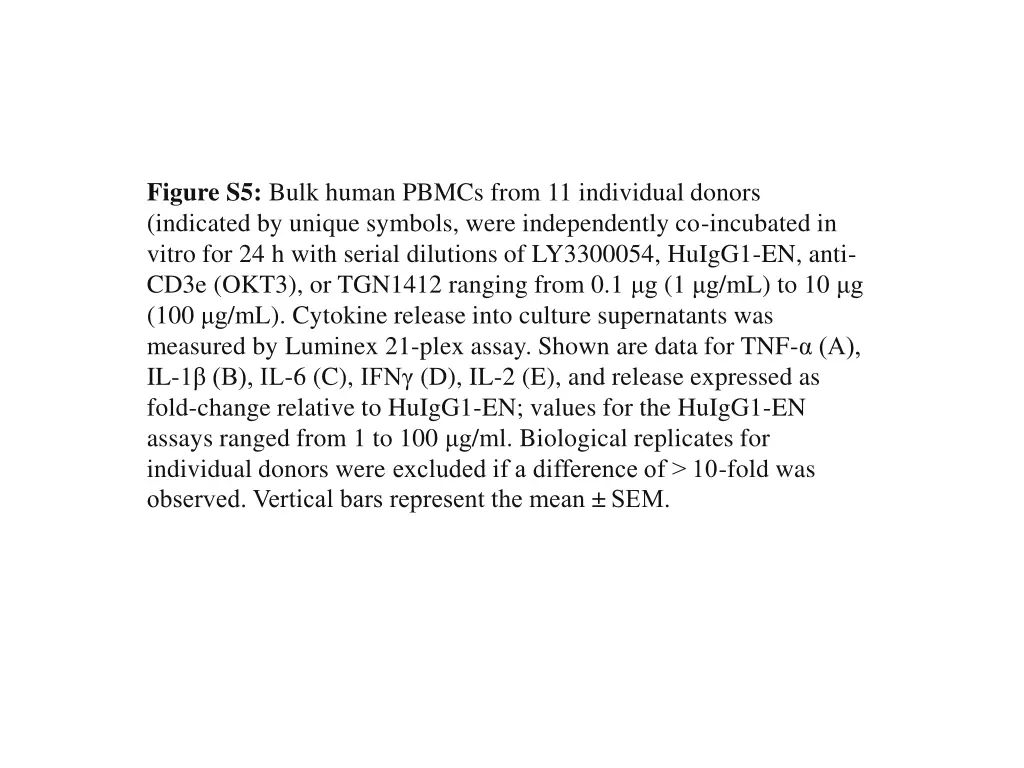 figure s5 bulk human pbmcs from 11 individual