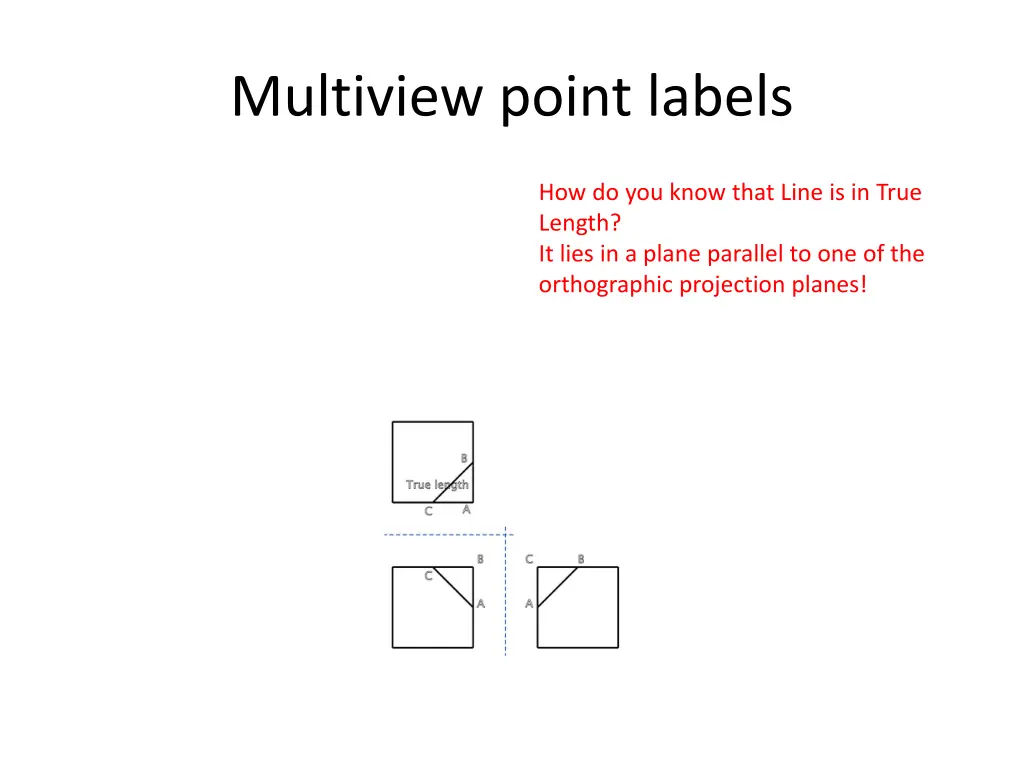 multiview point labels