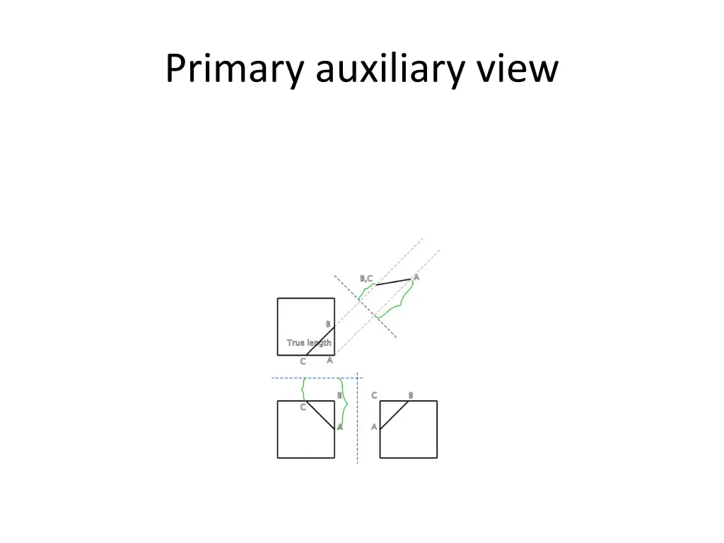 primary auxiliary view