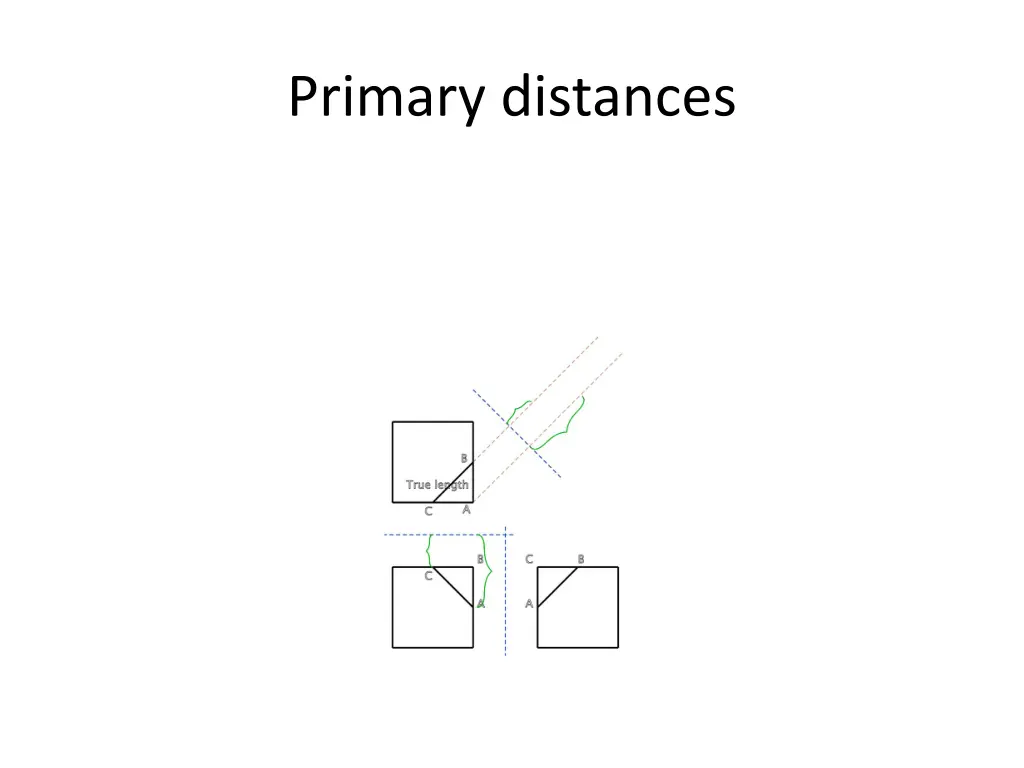 primary distances