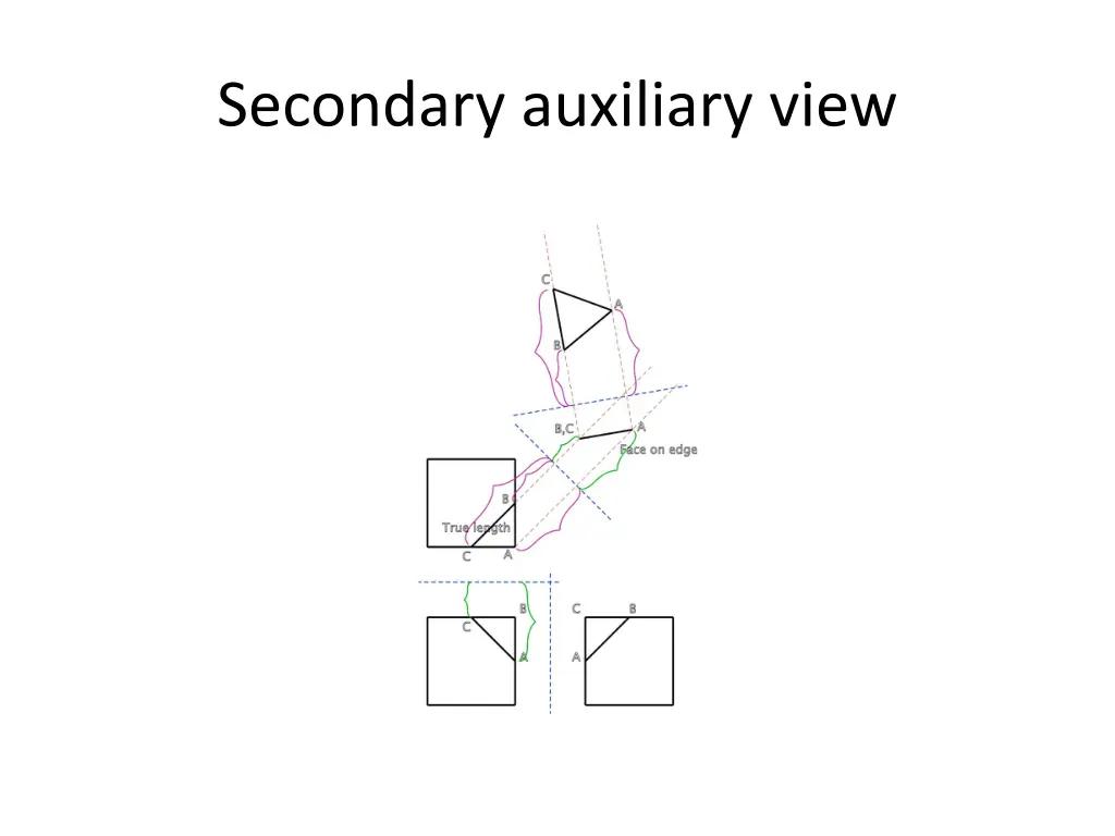 secondary auxiliary view