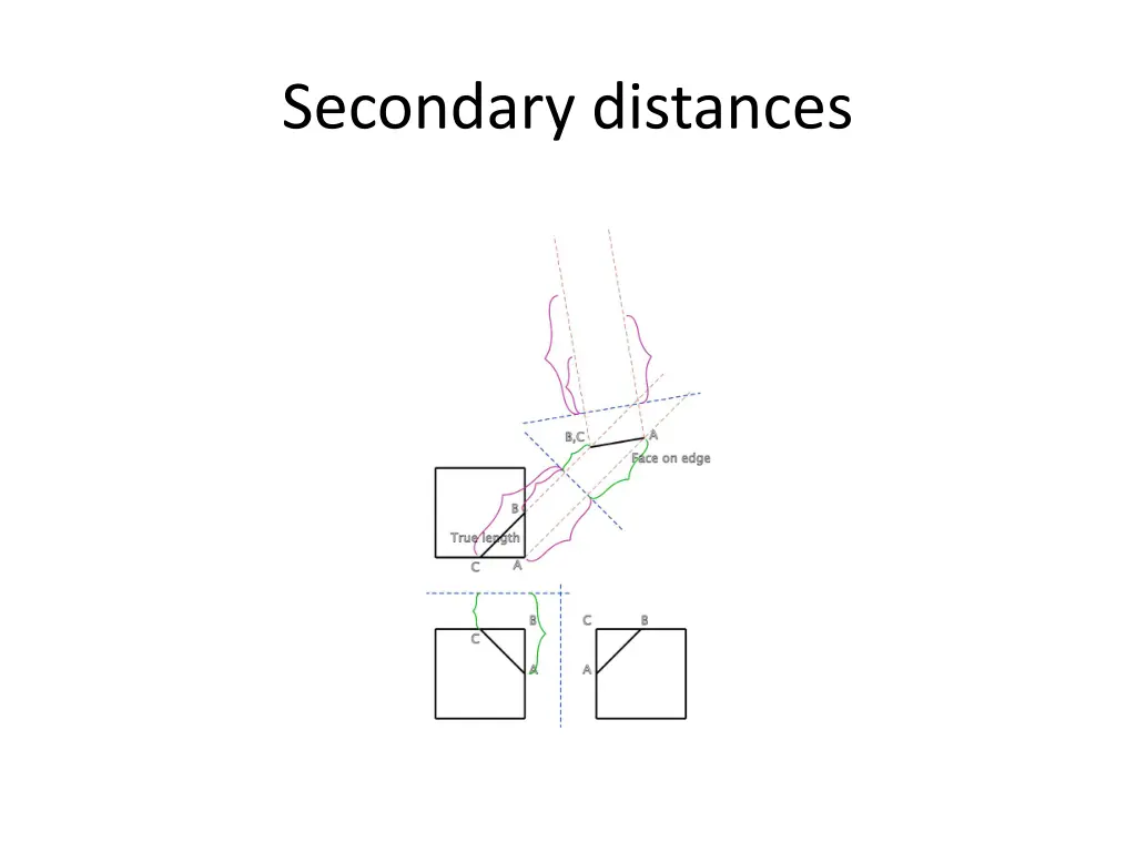 secondary distances