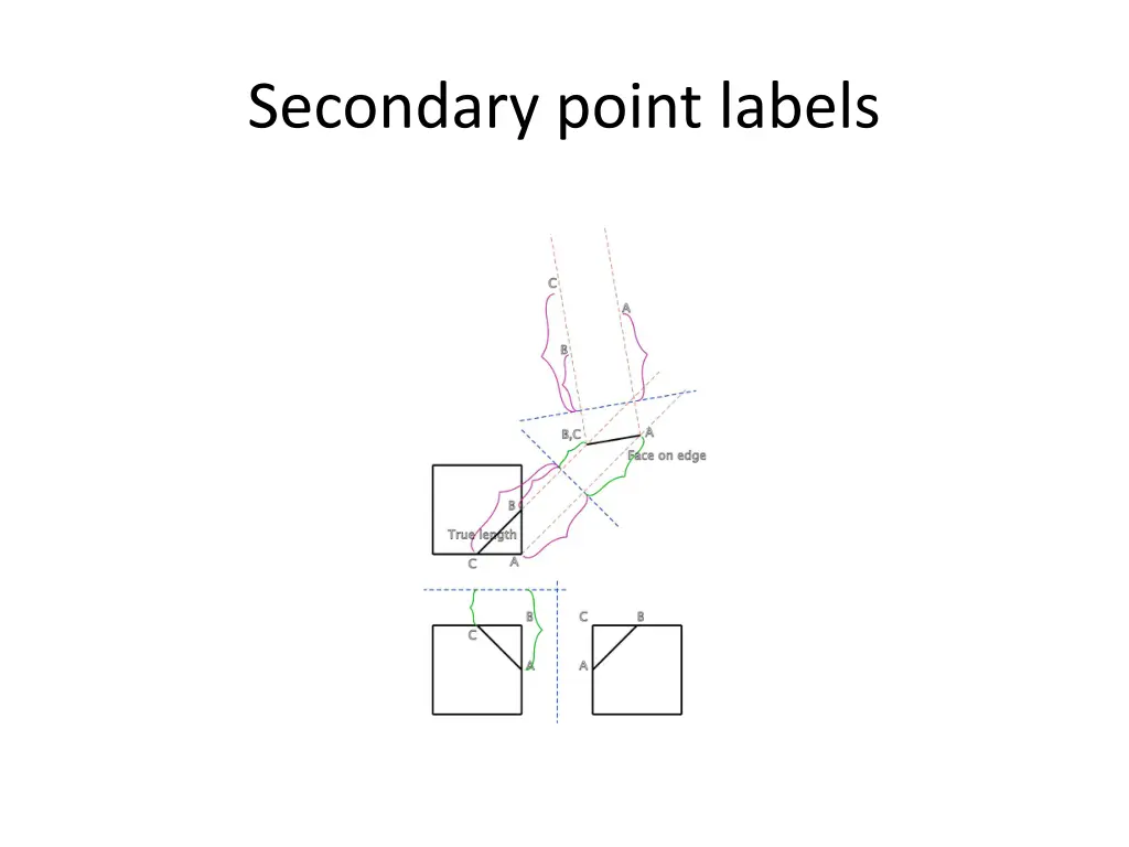 secondary point labels