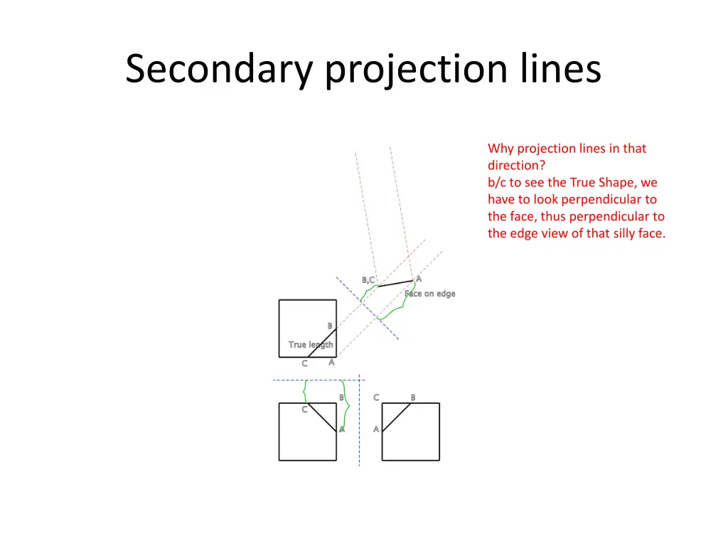 secondary projection lines