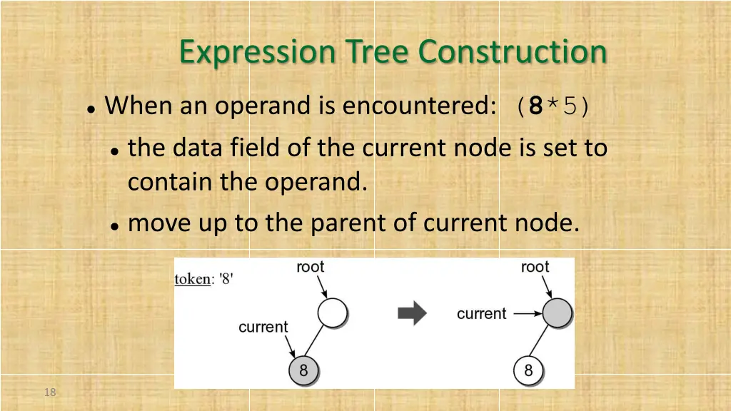 expression tree construction 4