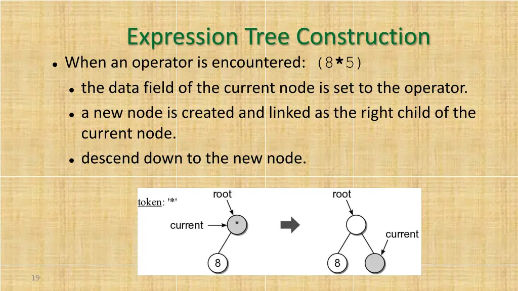 expression tree construction when an operator