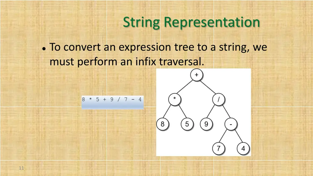 string representation