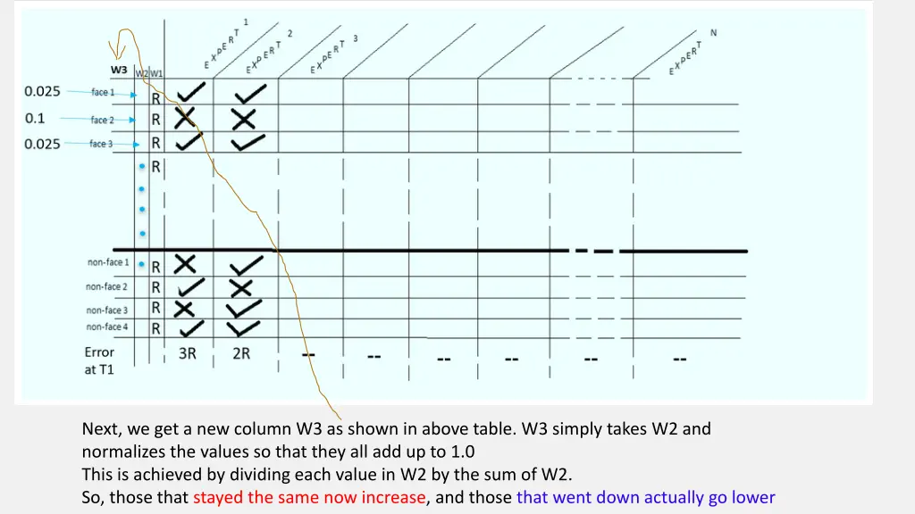 next we get a new column w3 as shown in above