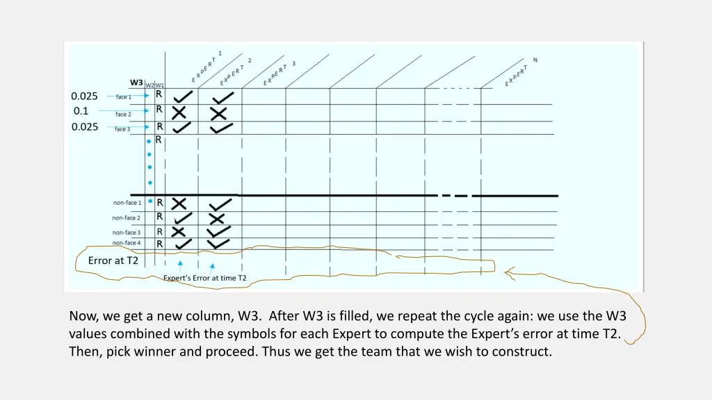 now we get a new column w3 after w3 is filled