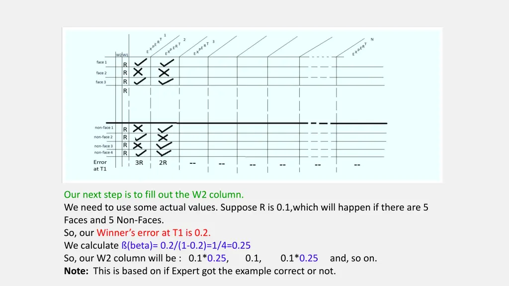 our next step is to fill out the w2 column 1