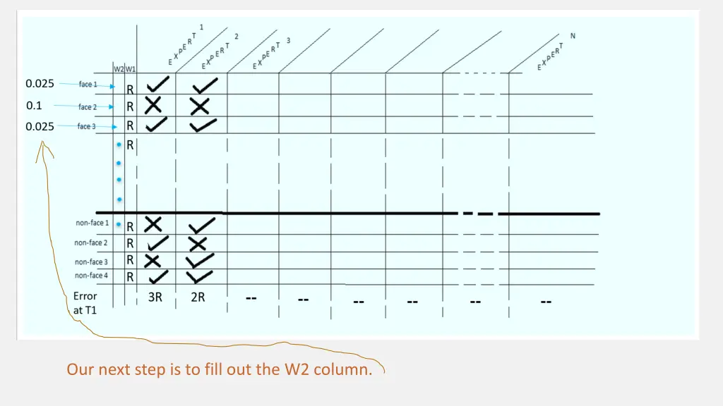 our next step is to fill out the w2 column 2