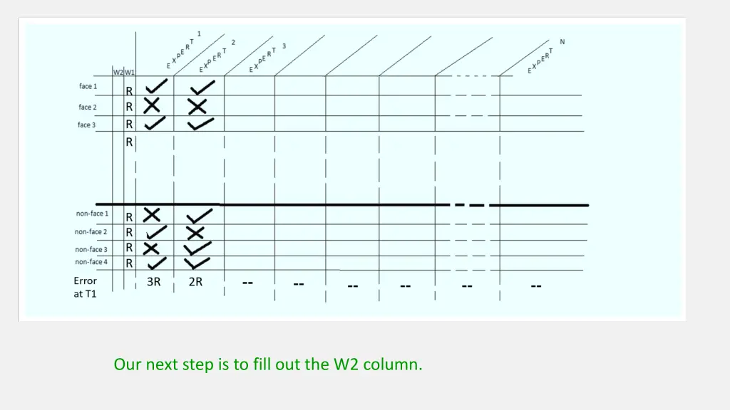 our next step is to fill out the w2 column