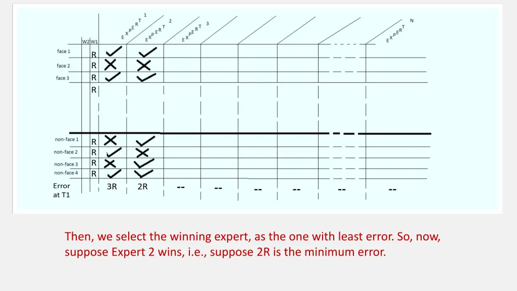 then we select the winning expert as the one with
