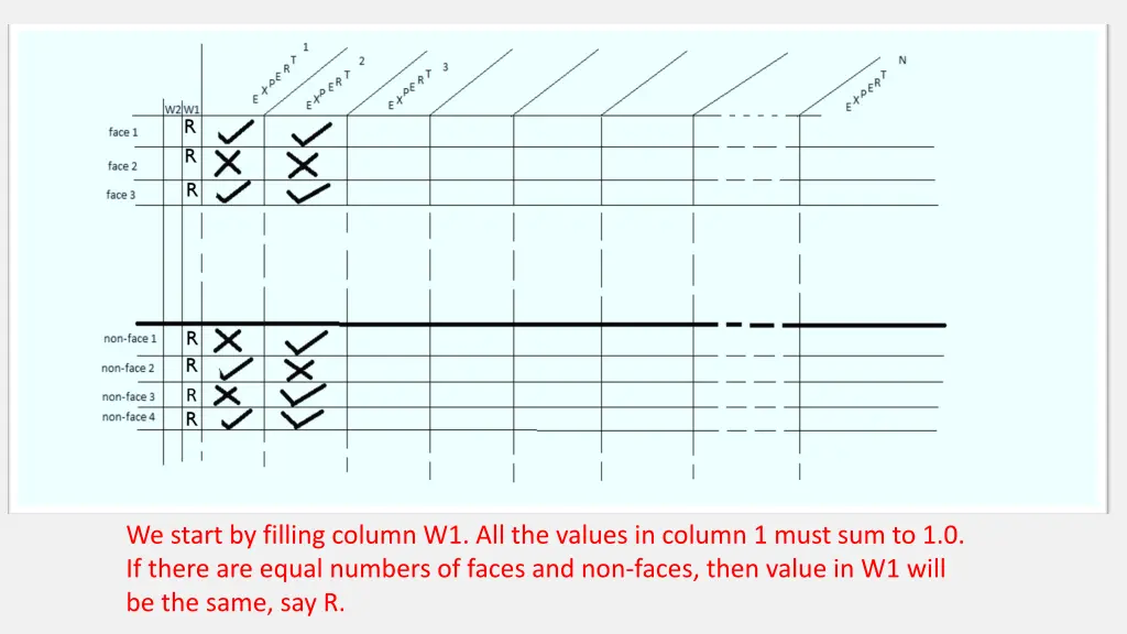 we start by filling column w1 all the values