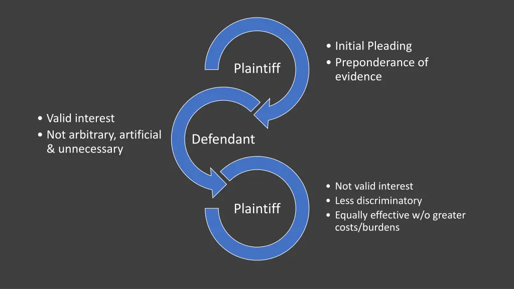 initial pleading preponderance of evidence