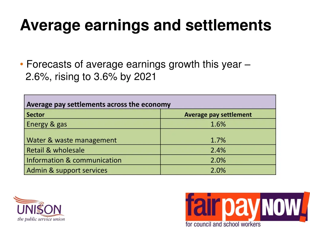 average earnings and settlements