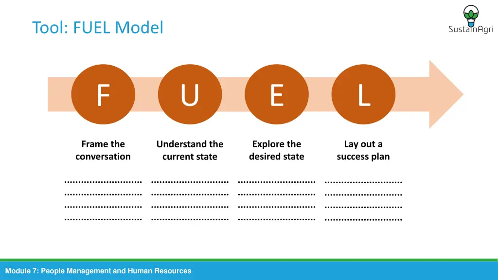 tool fuel model 1