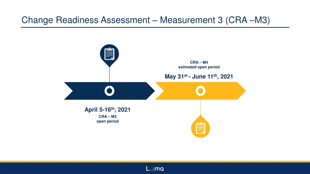 change readiness assessment measurement 3 cra m3