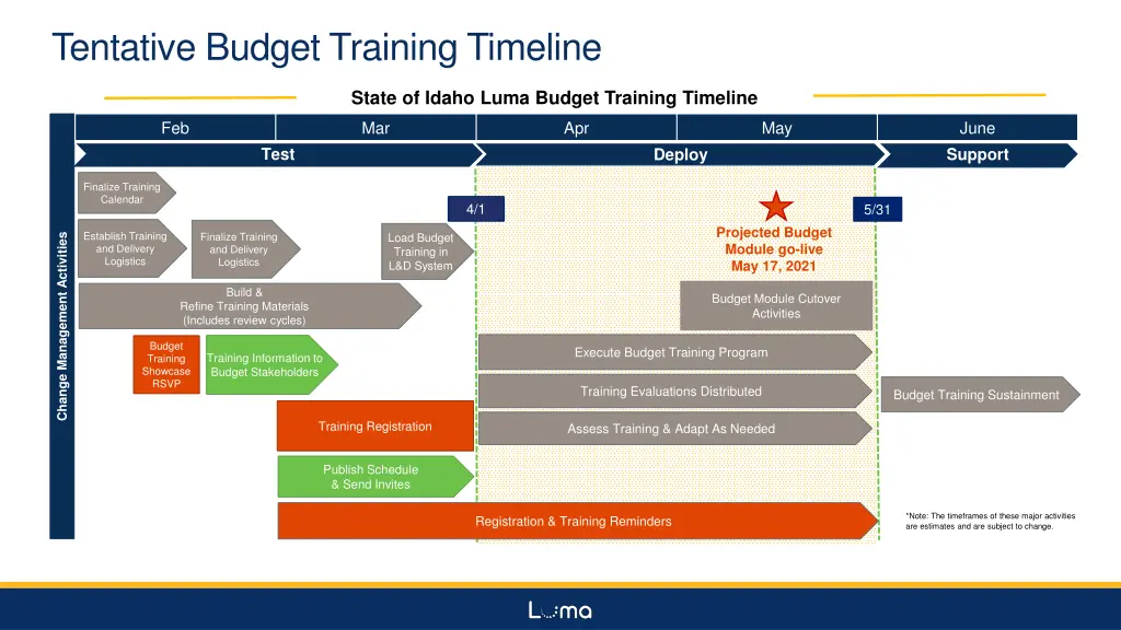 tentative budget training timeline
