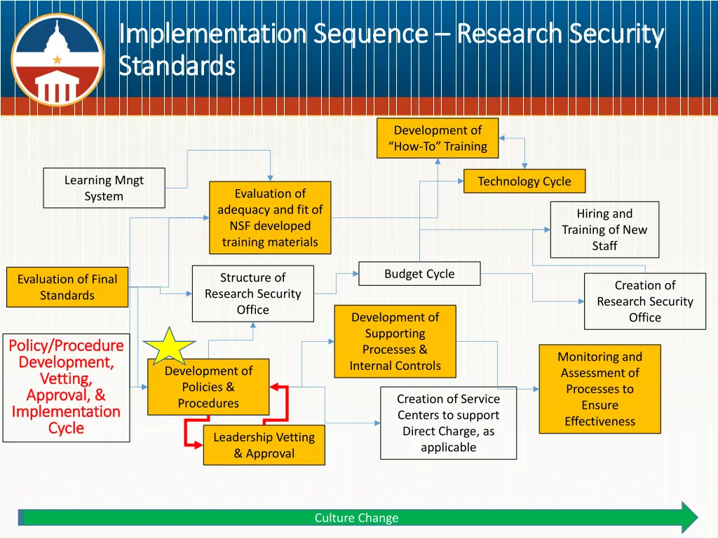 implementation sequence implementation sequence 2
