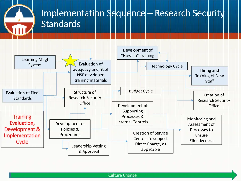 implementation sequence implementation sequence 3