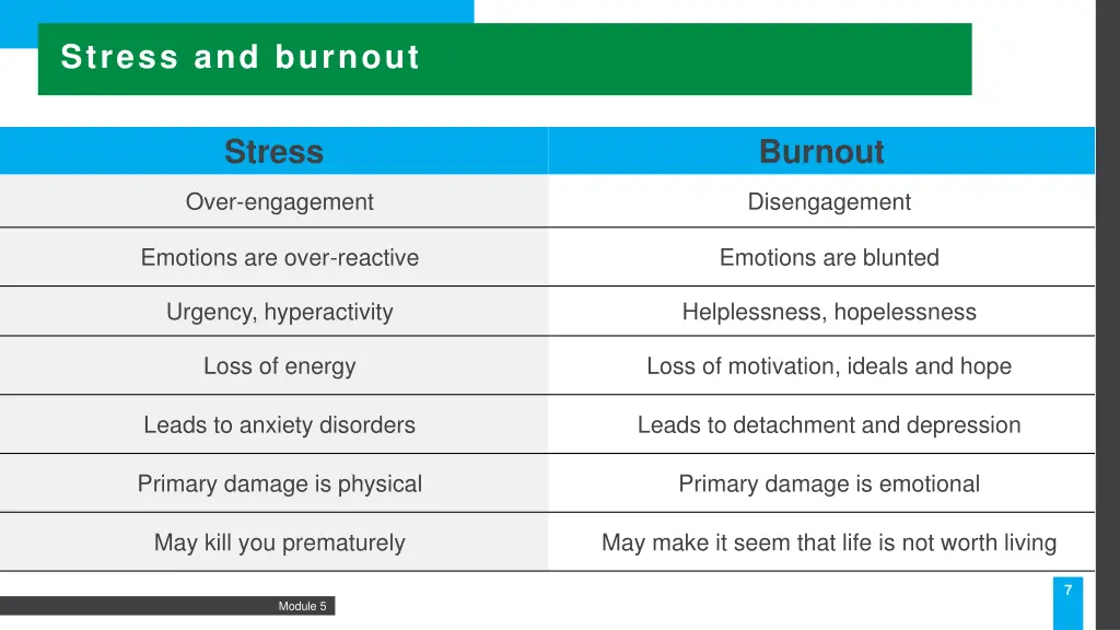 stress and burnout
